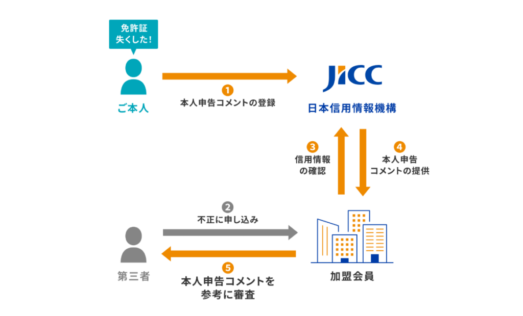 Jicc