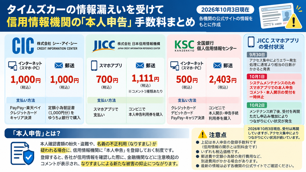 手数料まとめ